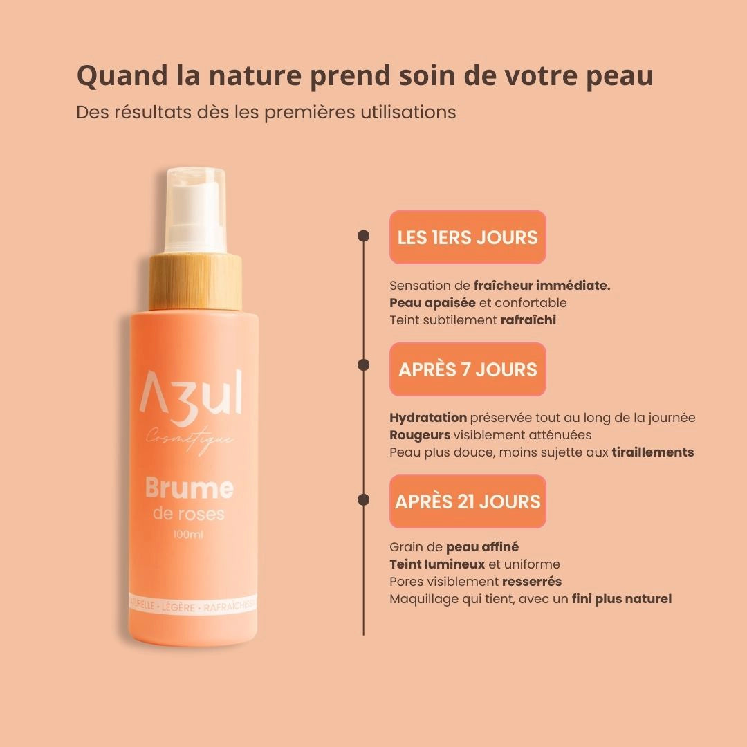 EAU FLORALE DE ROSE AZUL COSMETIQUE