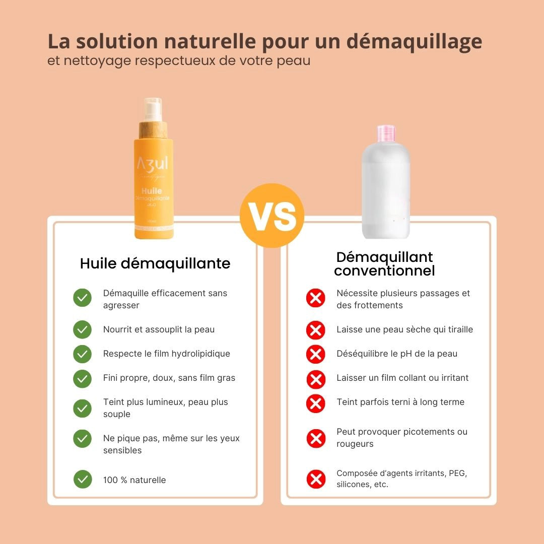 Huile démquillante Azul Cosmétique